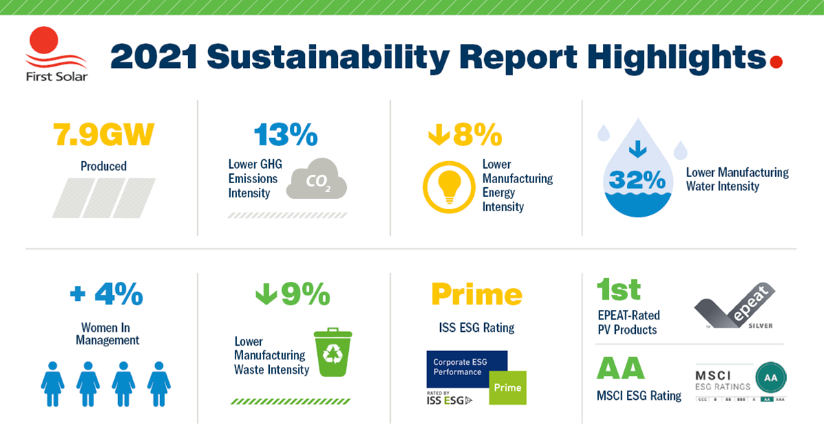 Sustaibability-Report-Highlights-2021_FB_LI