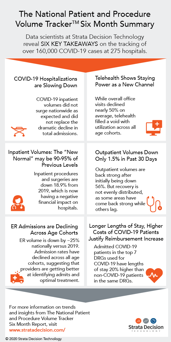 NPPVT Infographic