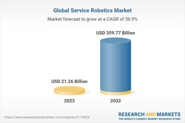 Global Service Robotics Market