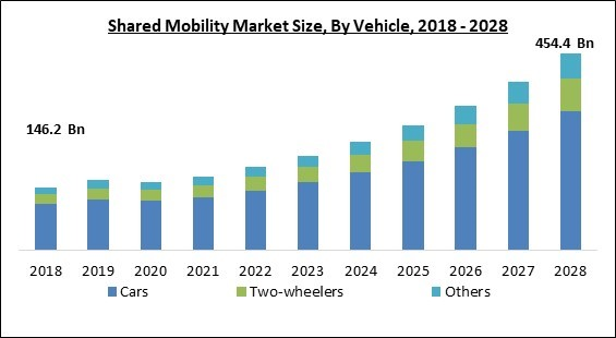 shared-mobility-market-size.jpg