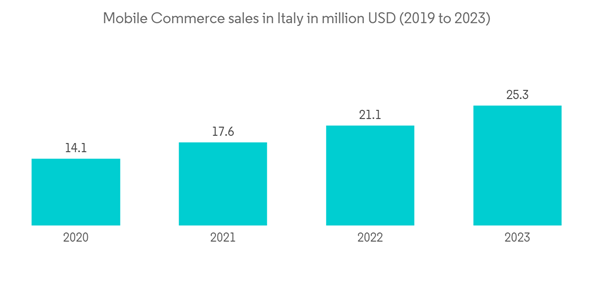 Europe Mobile Payments Market Set for Explosive Growth, Projected to Reach USD 291.47 Billion by 2028 thumbnail