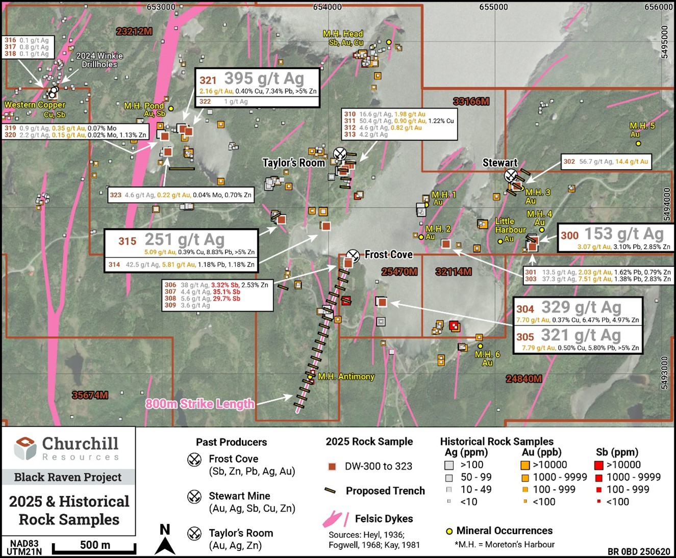 2025 & Historical Rock Samples