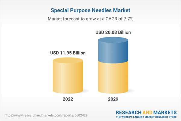 Special Purpose Needles Market