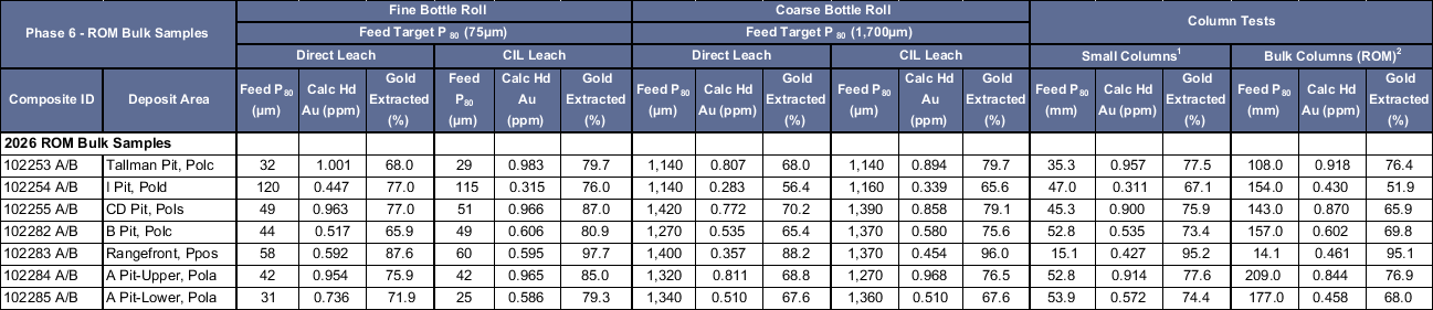 Table 1 