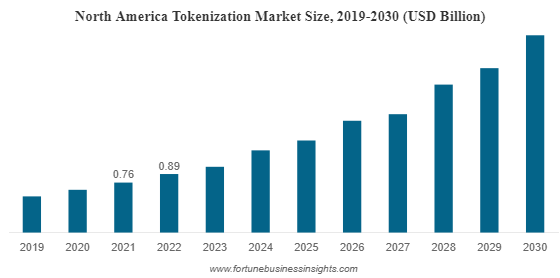 Tokenization Market Globenewswire