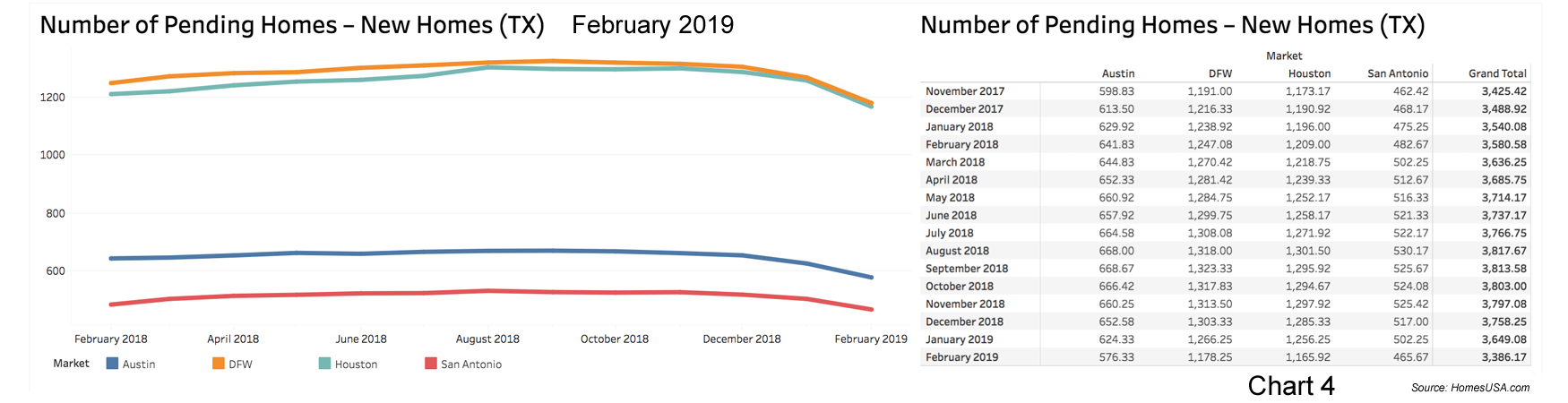 Chart-4-Texas-Pending-New-Home-Sales