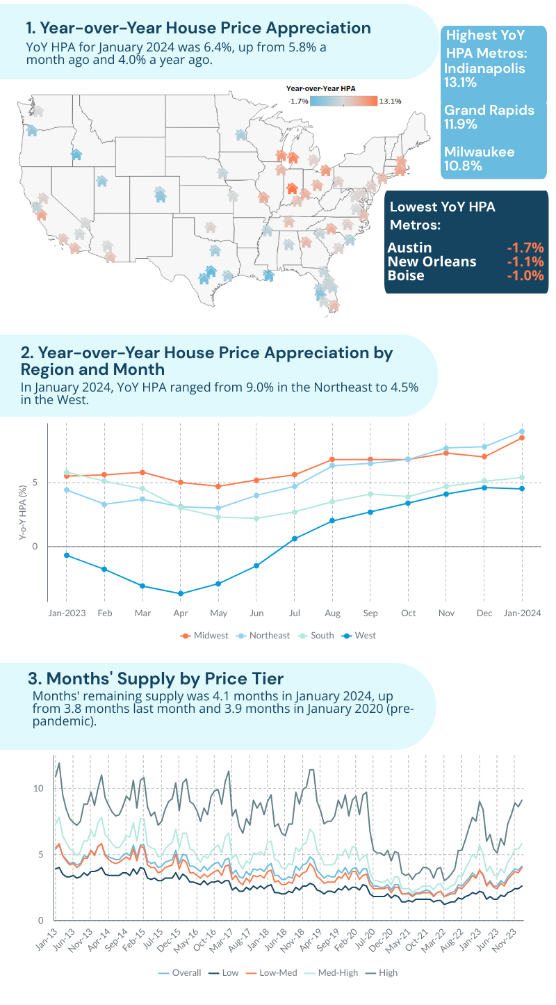 January HPA Press Release Infographic v4