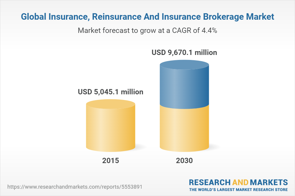 Global Insurance, Reinsurance And Insurance Brokerage Market