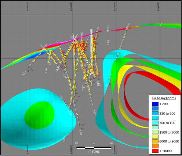 Vertical section looking NW of the Star target area (see Figure 2) showing the resultant magnetic isosurfaces from the computer modelled 3D inversion, and historic drill results (Cu assay, ppm). A majority of drilling at the Star target tested the volume between two magnetic anomalies.