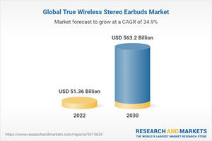 Global True Wireless Stereo Earbuds Market