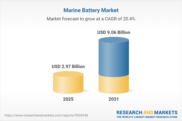 Marine Battery Market