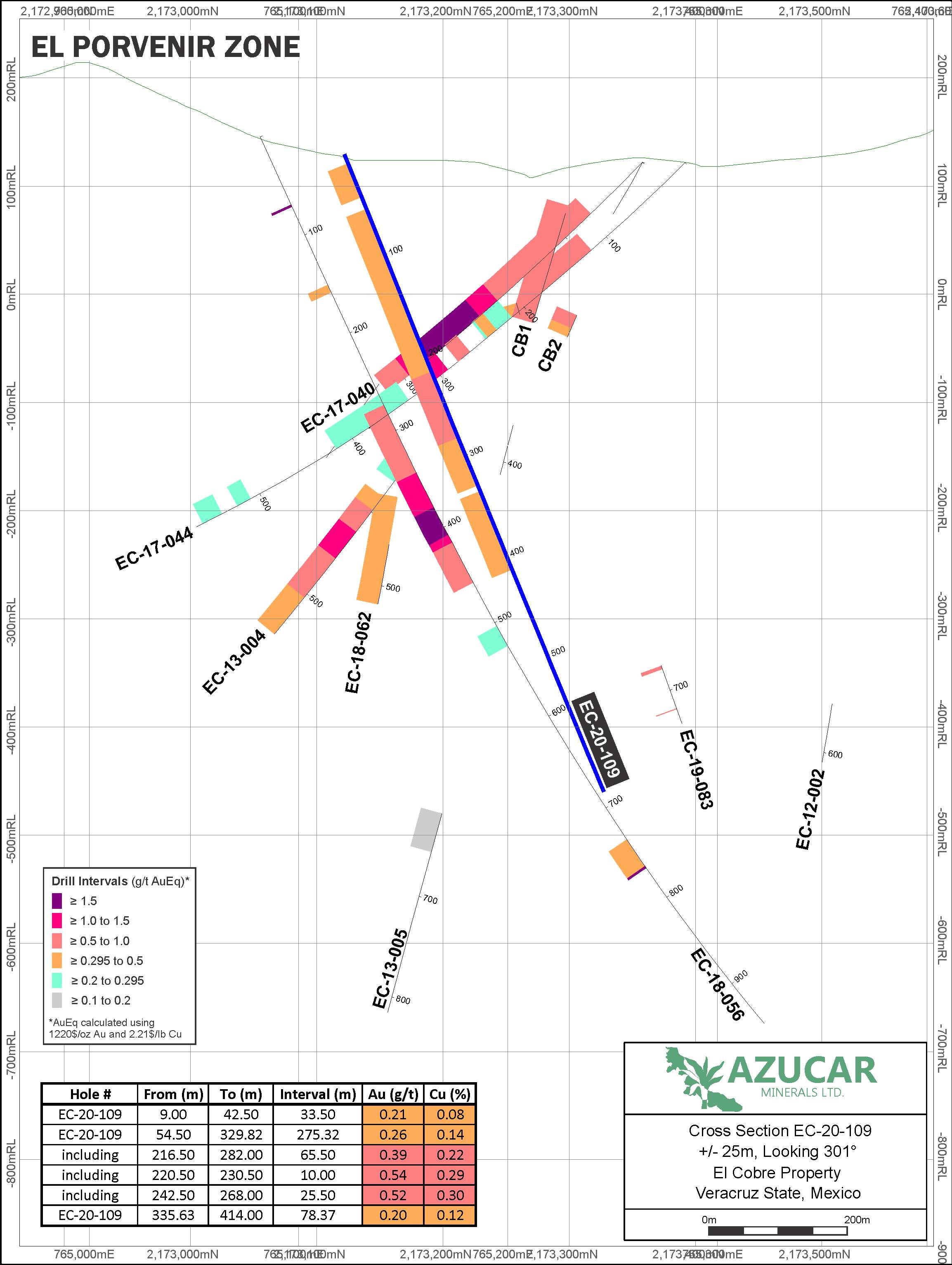 ElPorvenir_Section_EC-20-109_3Feb2021_DRAFT_2