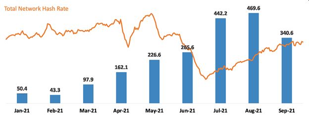 Bitcoin Production Update