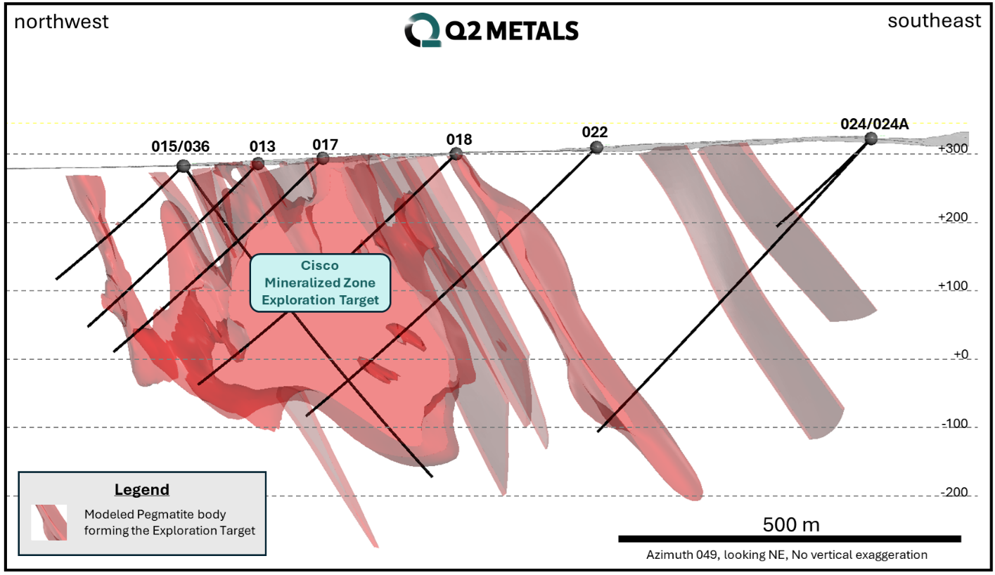 Cross section through the Mineralized Zone at Cisco Project 