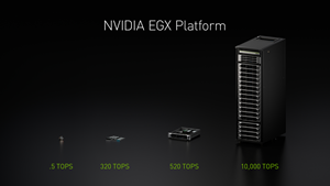 NVIDA EGX Computing platform from Jetson Nano to T4