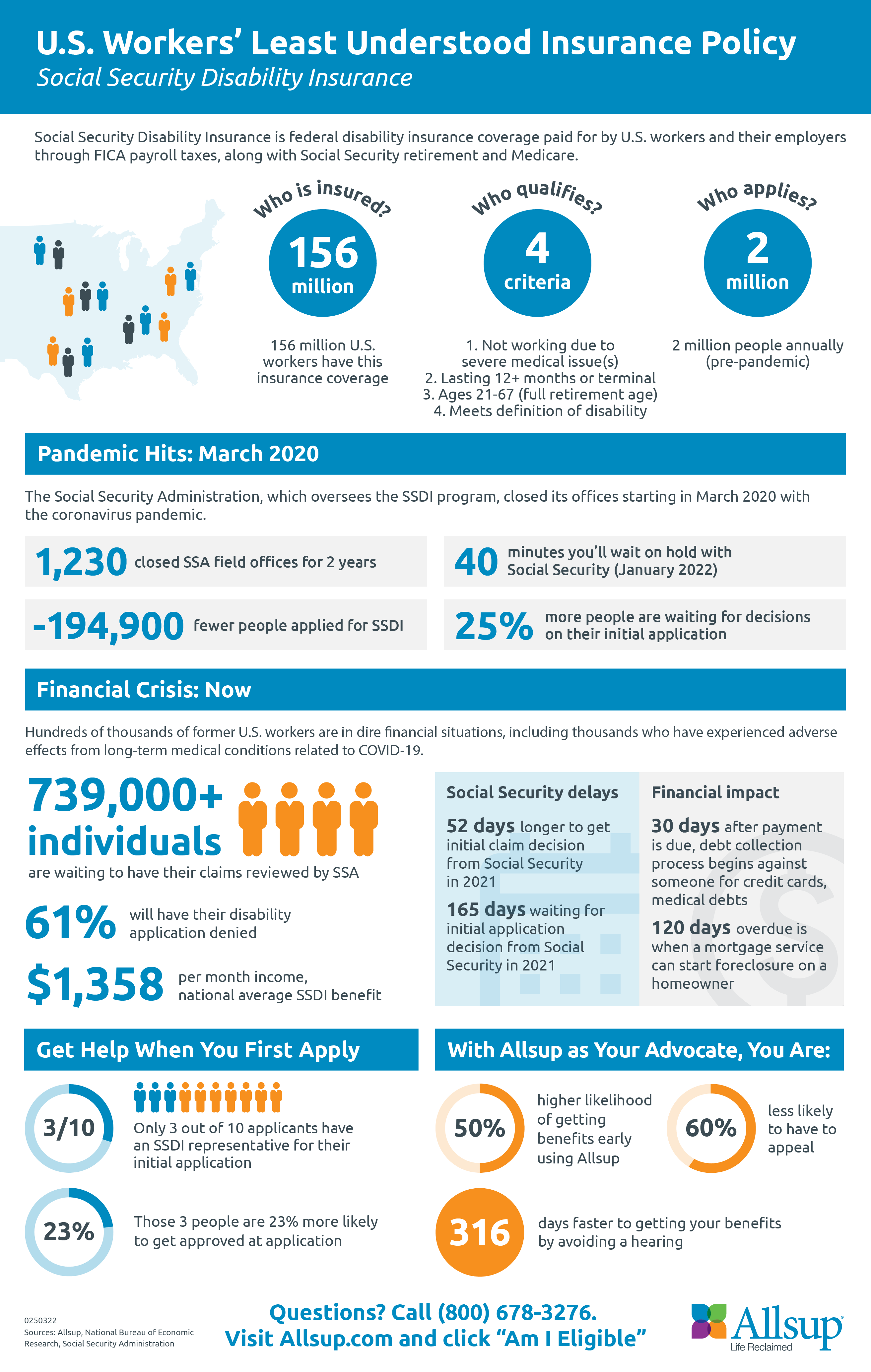 U.S. Workers' Least Understood Insurance Policy Infographic