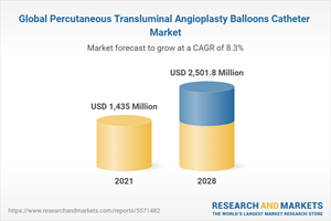 Global Percutaneous Transluminal Angioplasty Balloons Catheter Market