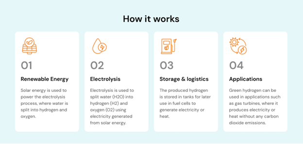 ArtIn Energy Secures Monumental $25.4 Billion Green Hydrogen Contract