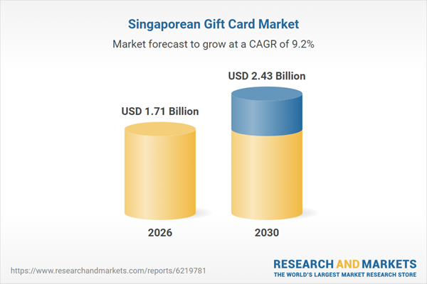 Singapore Gift Card Business and Investment Report 2026: A $2.43 Billion Market by 2030 Featuring FairPrice, Sheng Siong, Qoo10, Giant, Ikea, Sephora, CapitaLand Malls, Courts, Harvey Norman, Apple