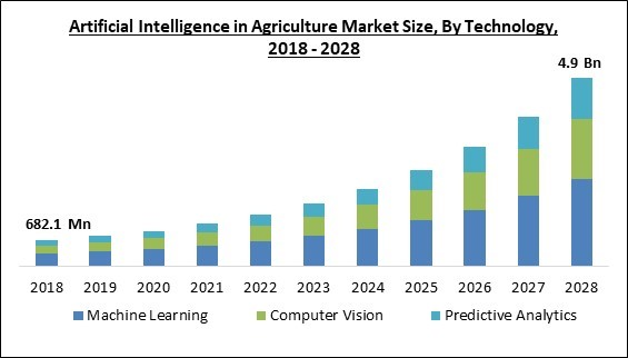 artificial-intelligence-in-agriculture-market-size.jpg