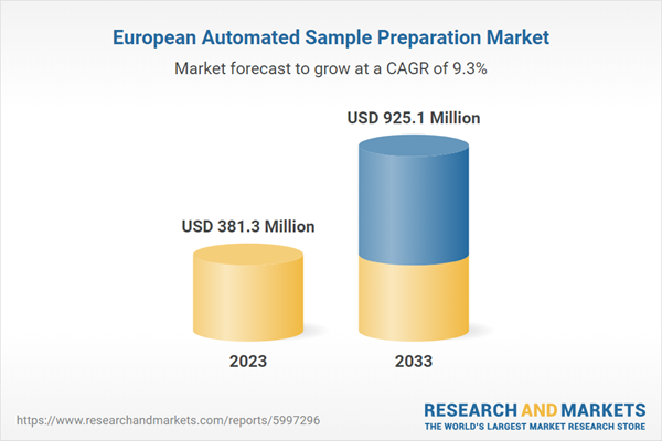 European Automated Sample Preparation Market