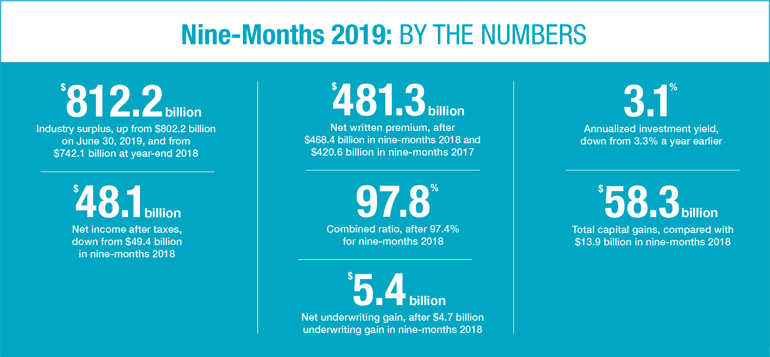 2019_Q3_By_The_Numbers_Horizontal