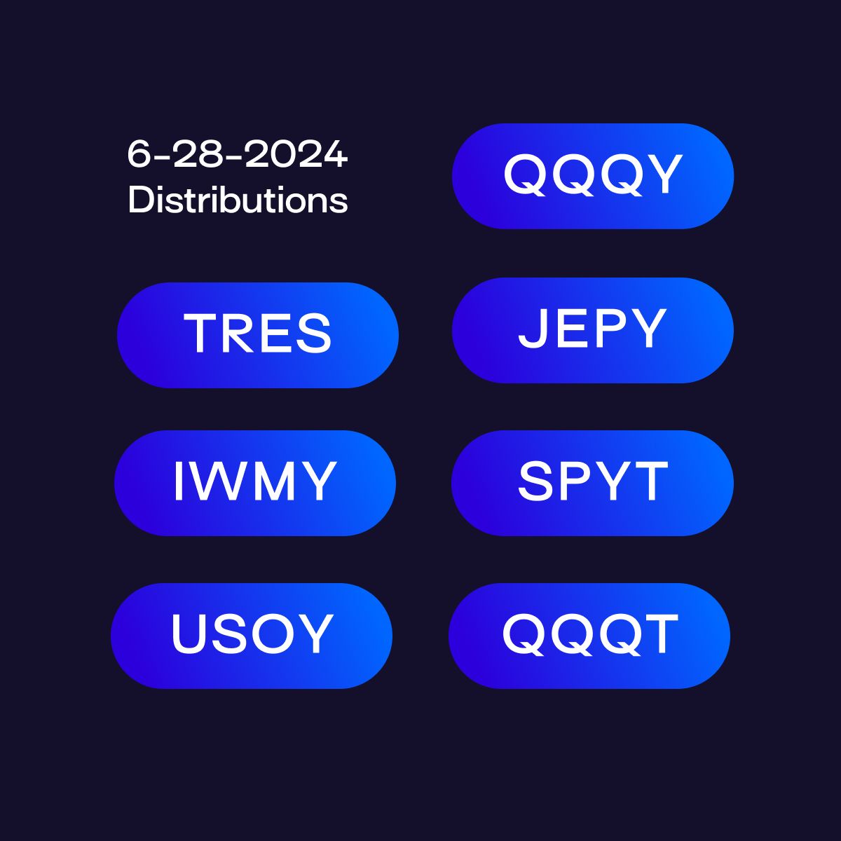 Defiance ETFs Announces Monthly Distributions on $QQQY (52.55%), $JEPY (33.76%), $IWMY (57.99%), $TRES (10.58%), $SPYT (20.00%), $USOY (75.00%), and QQQT (––).