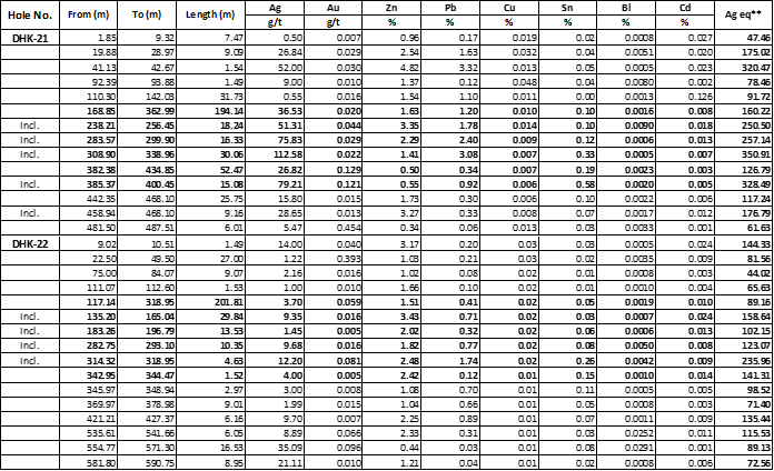 Table 1