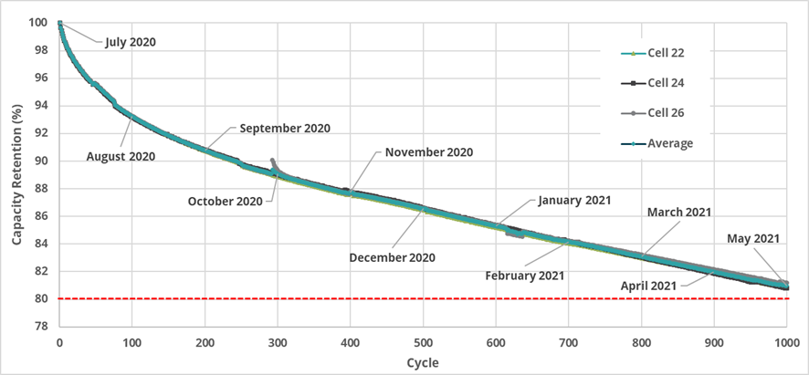 Figure 1: