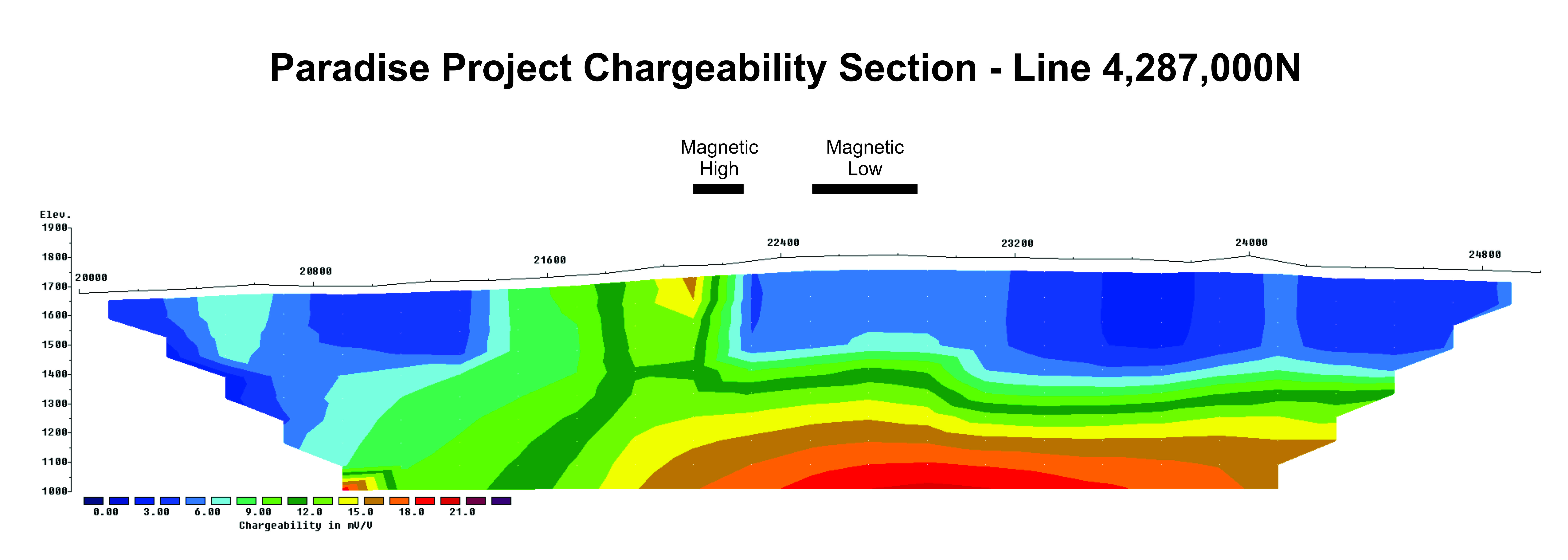 Chargeability Section 4,287,000N from the Paradise Project