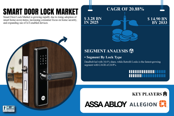 Smart Door Lock Market