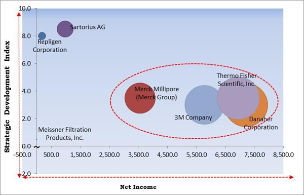 single-use-filtration-assemblies-market-competition-analysis.jpg