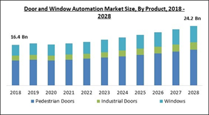 door-and-window-automation-market-size.jpg