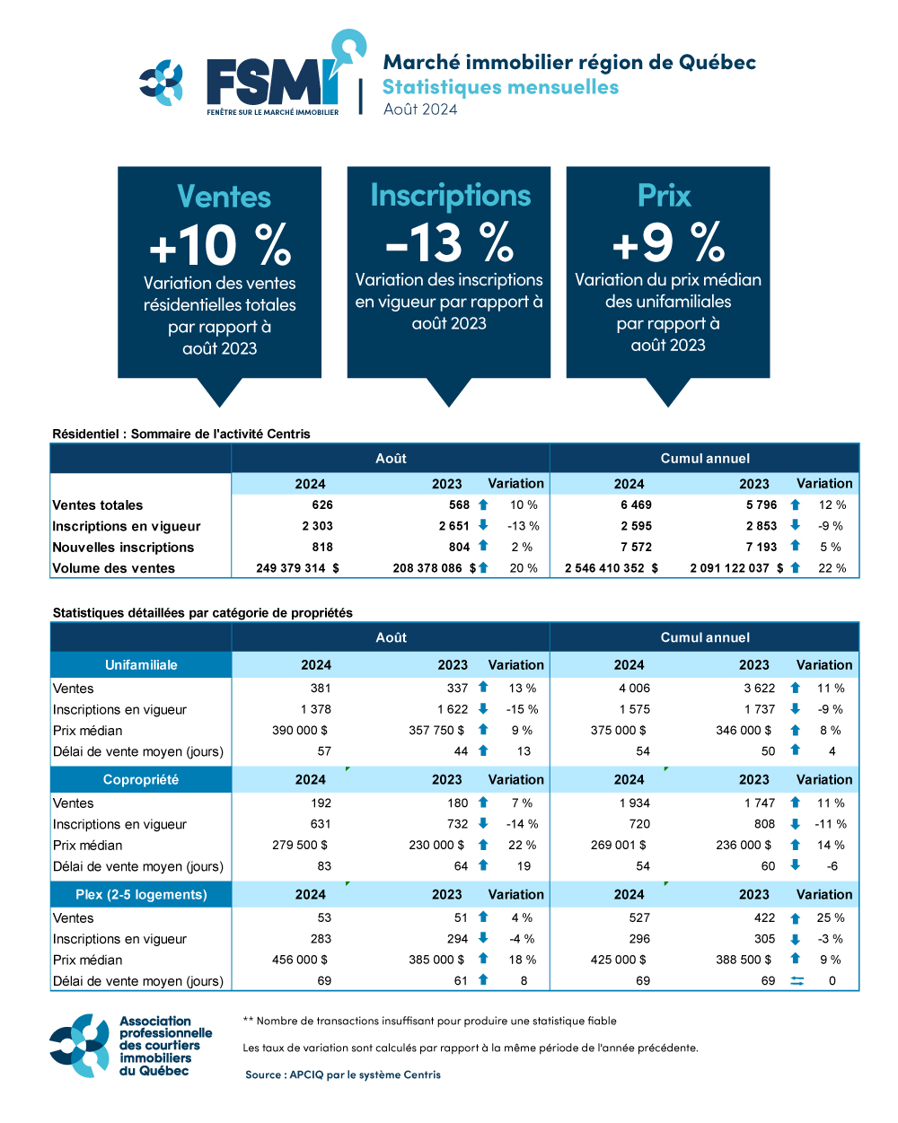 202408-quebec-tableau-APCIQ