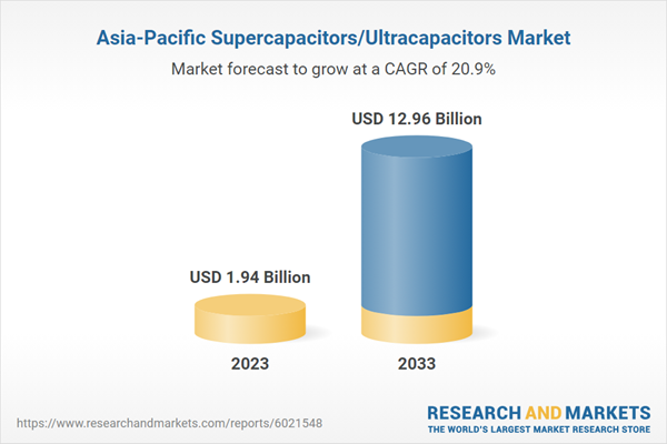 Asia-Pacific Supercapacitors/Ultracapacitors Market