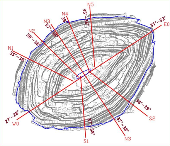 Slope Stability Study