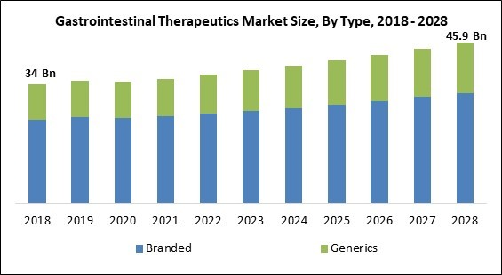 gastrointestinal-therapeutics-market-size.jpg