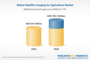 Global Satellite Imaging for Agriculture Market