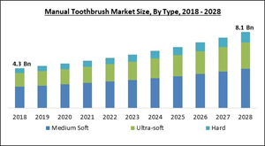 manual-toothbrush-market-size.jpg