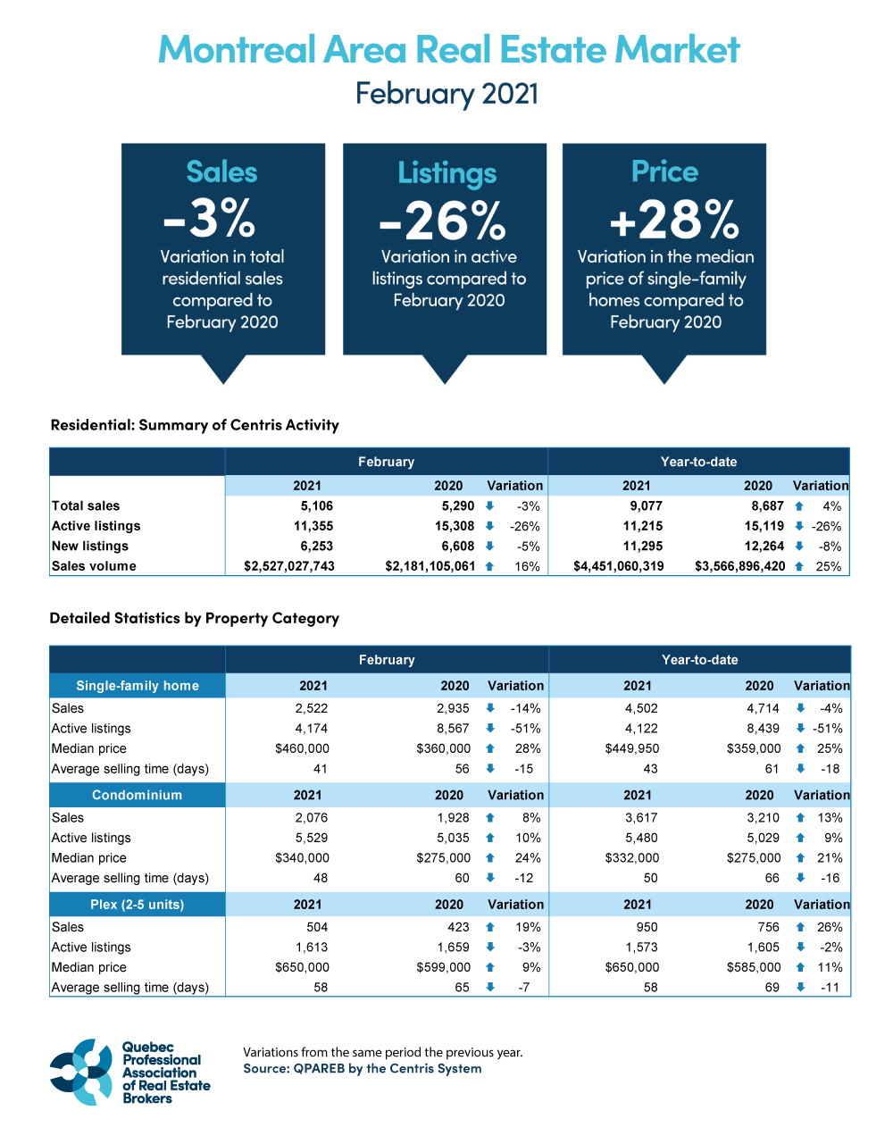 202102_montreal_graphic_QPAREB