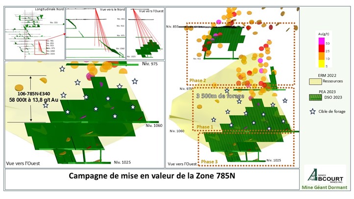 Campagne de mise en valeur de la zone 785N