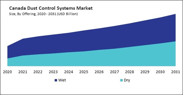 north-america-dust-control-systems-market-size.jpg