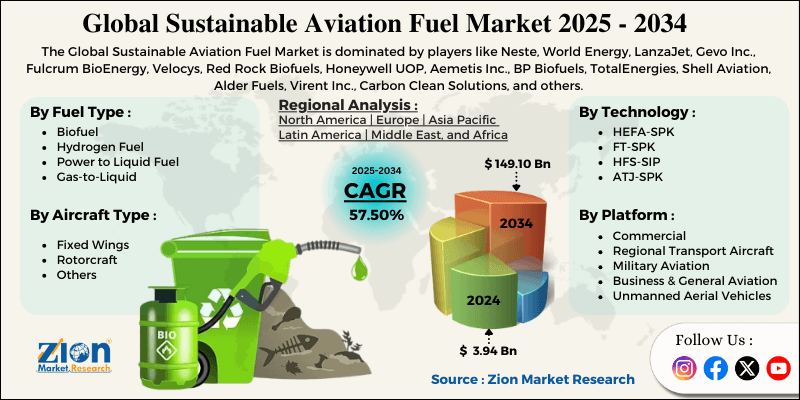 sustainable-aviation-fuel-market.jpg