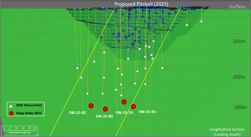 Figure 1: image