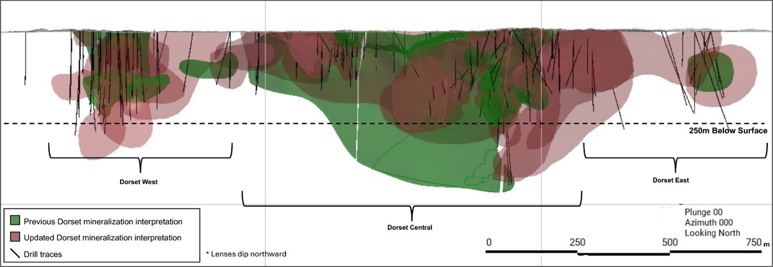 Figure 7: Dorset Zone Longitudinal Section