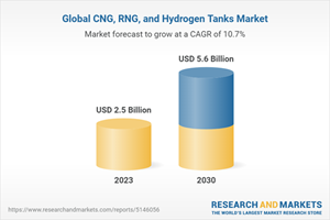 Global CNG, RNG, and Hydrogen Tanks Market