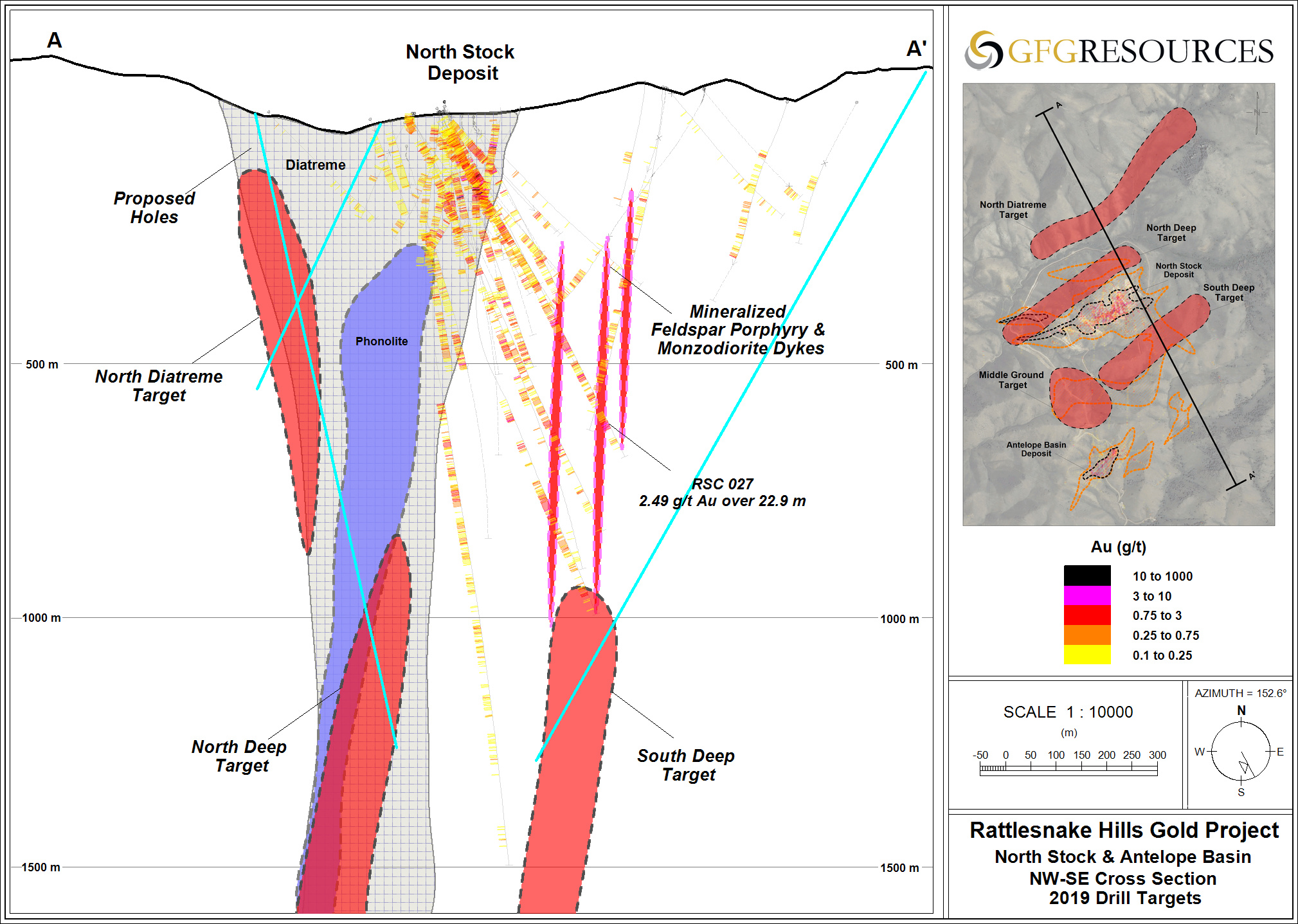 Fig 2 - RSH_2019 Drill Targets_NW Section A_A'