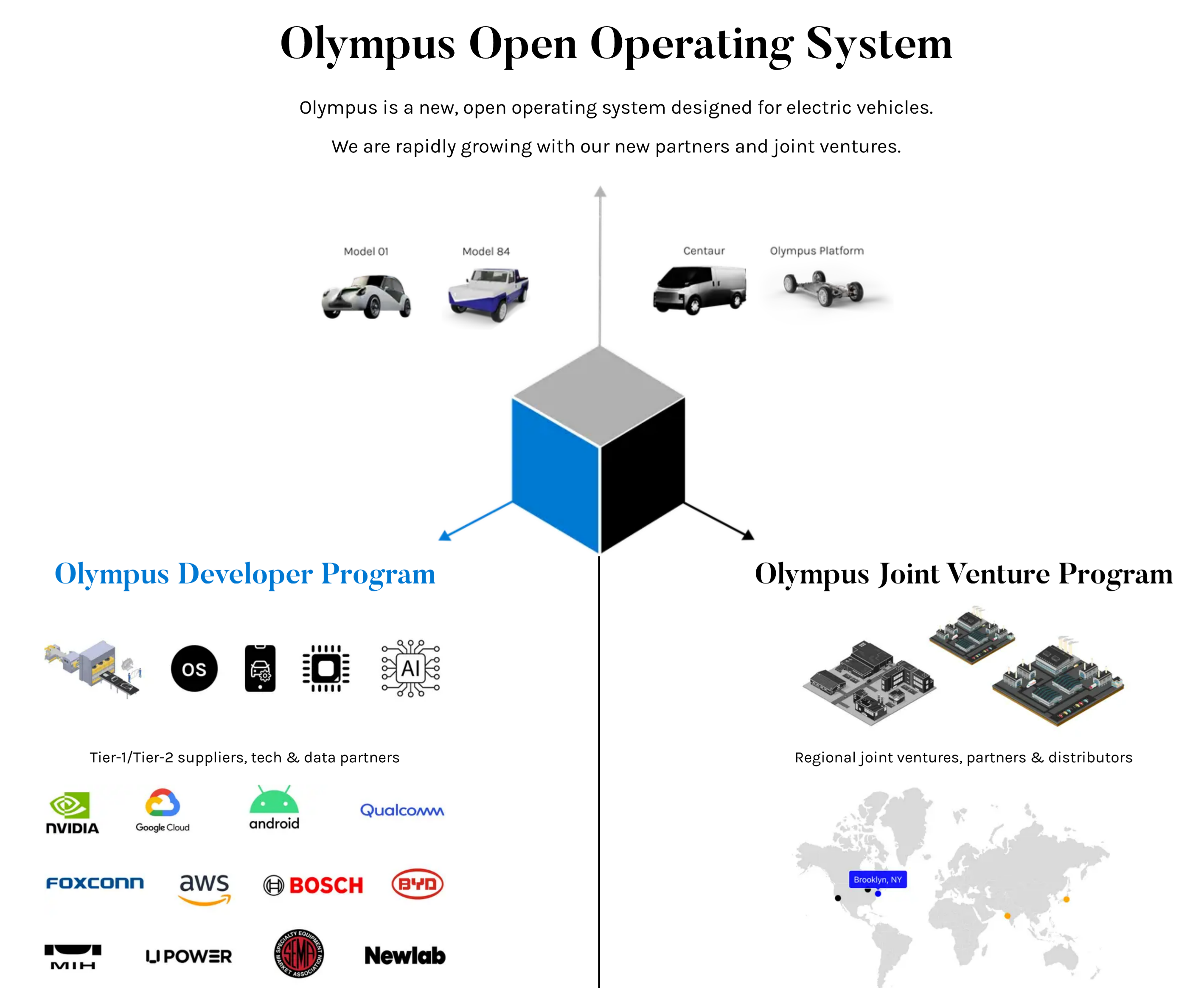 4. NVIDIA joined Olympus Open Vehicle OS - Dec 2024