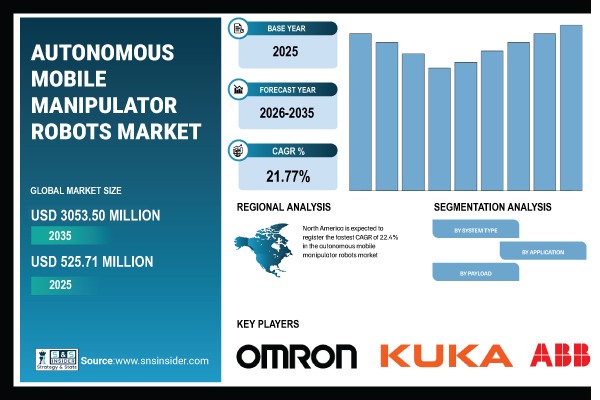 Autonomous Mobile Manipulator Robots Market Report