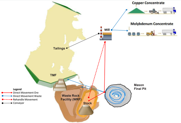 Figure 3: Mason Proposed Site Layout